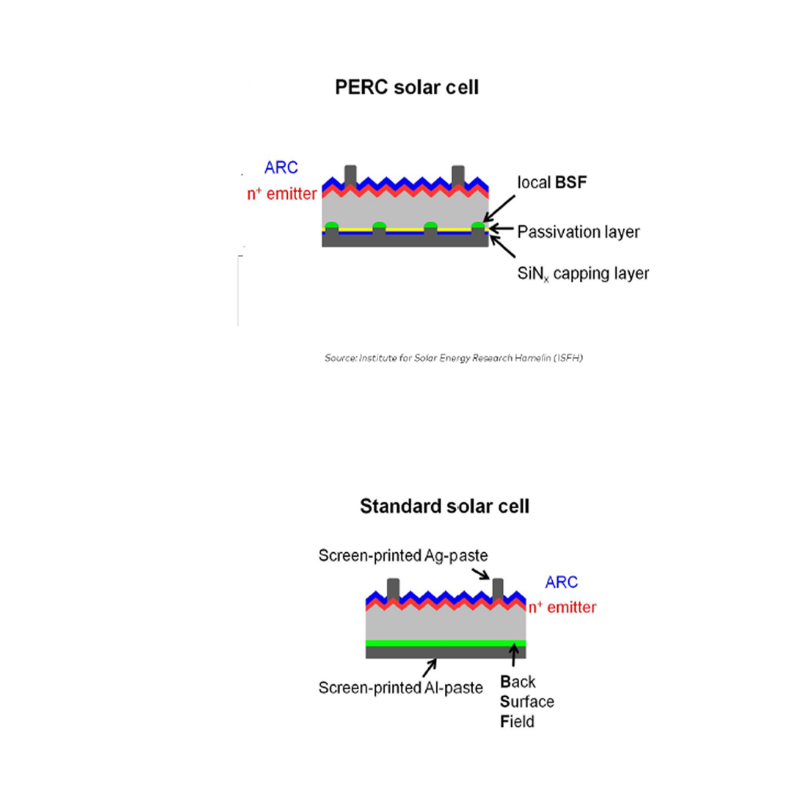 PERC Solar Cell